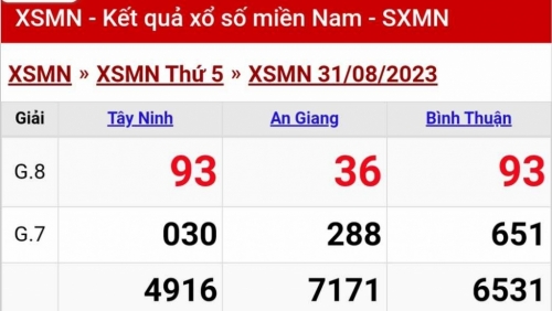 Kết quả xổ số miền Nam hôm nay 31/8/2023 - KQXSMN 31/8 - XSMN