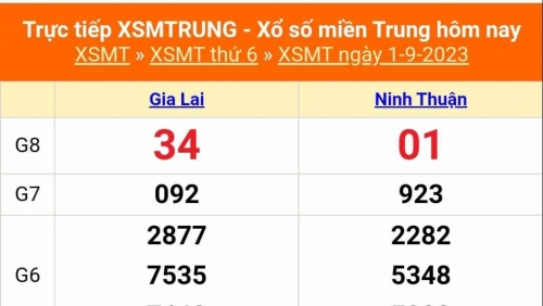 Kết quả xổ số miền Trung hôm nay 1/9/2023 - XSMT 1/9 - KQXSMT