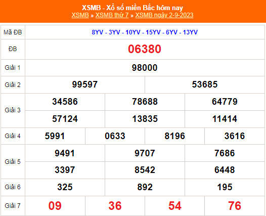 Kết quả xổ số miền Bắc hôm nay 2/9/2023 - XSMB 2/9 - KQXSMB