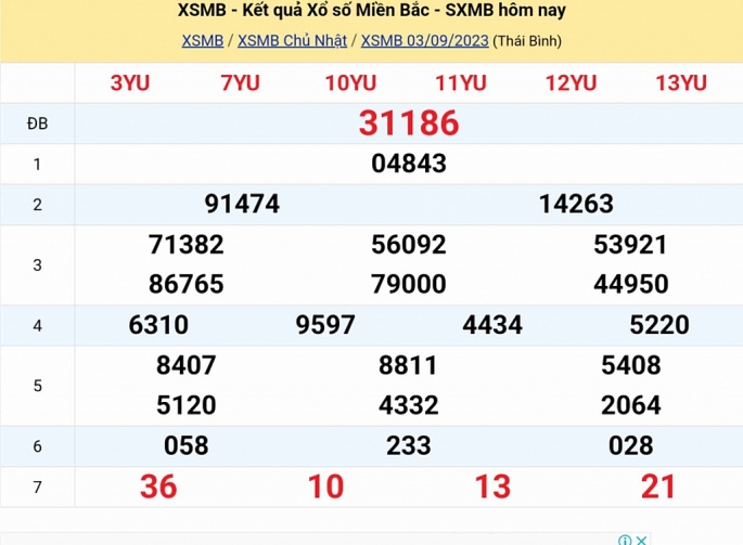 Kết quả xổ số miền Bắc hôm nay 3/9/2023 - XSMB 3/9 - KQXSMB