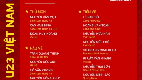 U23 Việt Nam chốt danh sách dự Vòng loại giải U23 châu Á 2024