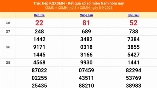 Kết quả xổ số miền Nam hôm nay 6/9/2023 - KQXSMN 6/9 - XSMN