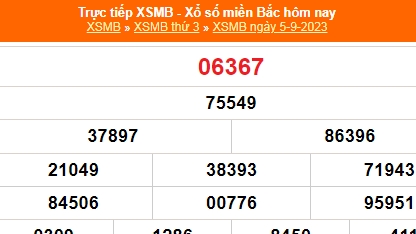 Kết quả xổ số miền Bắc hôm nay 6/9/2023 - XSMB 6/9 - KQXSMB