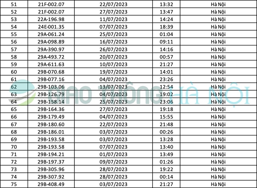 Ha Noi: Danh sach o to bi phat nguoi thang 7/2023 - Hinh anh 3