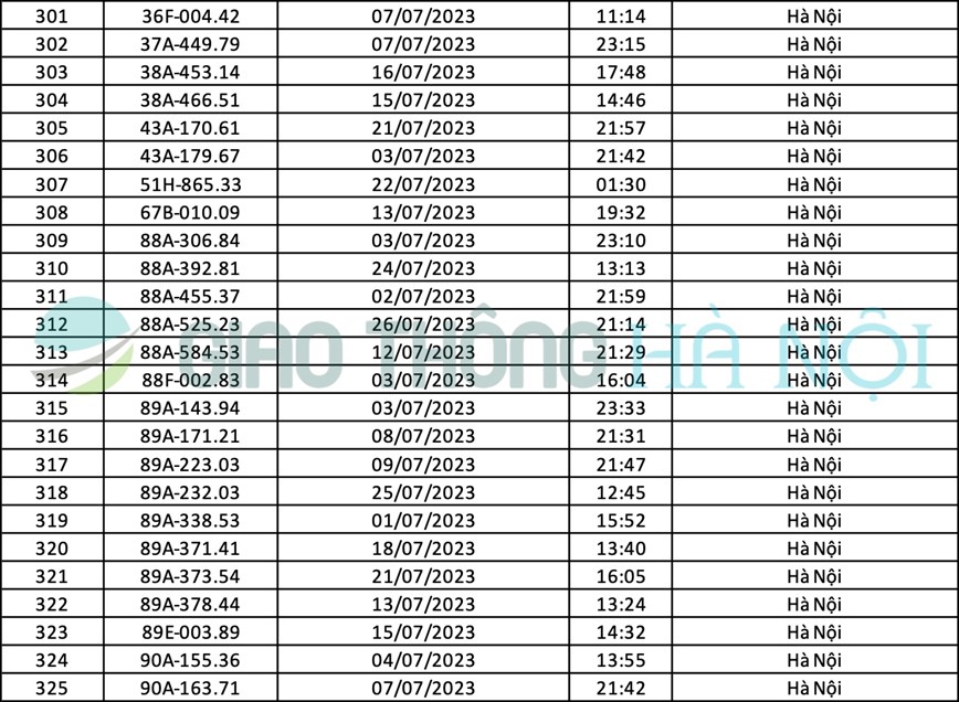 Ha Noi: Danh sach o to bi phat nguoi thang 7/2023 - Hinh anh 13