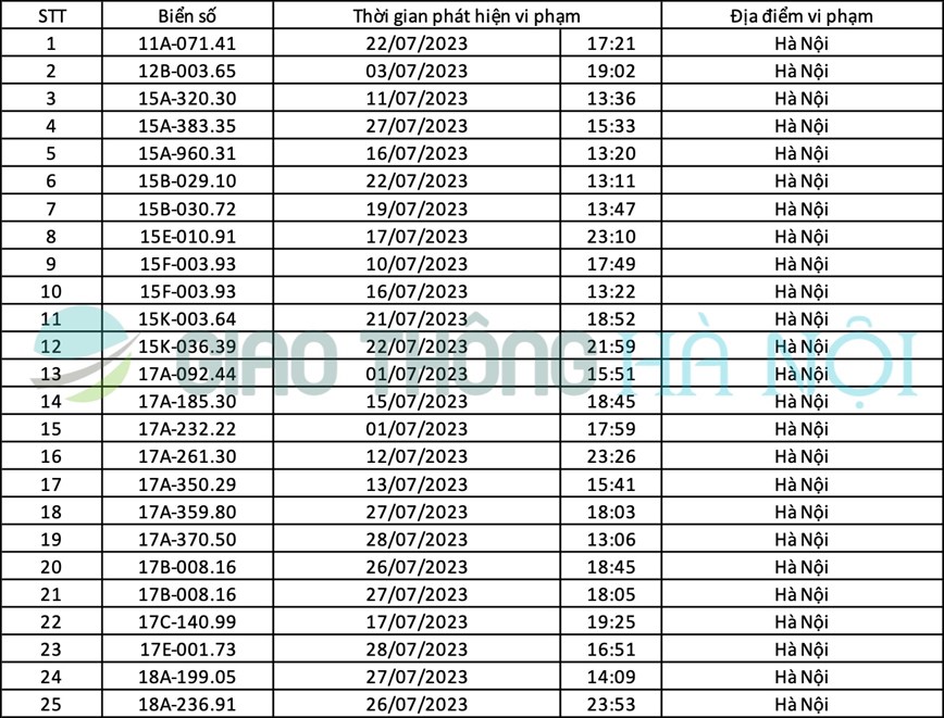 Ha Noi: Danh sach o to bi phat nguoi thang 7/2023 - Hinh anh 1