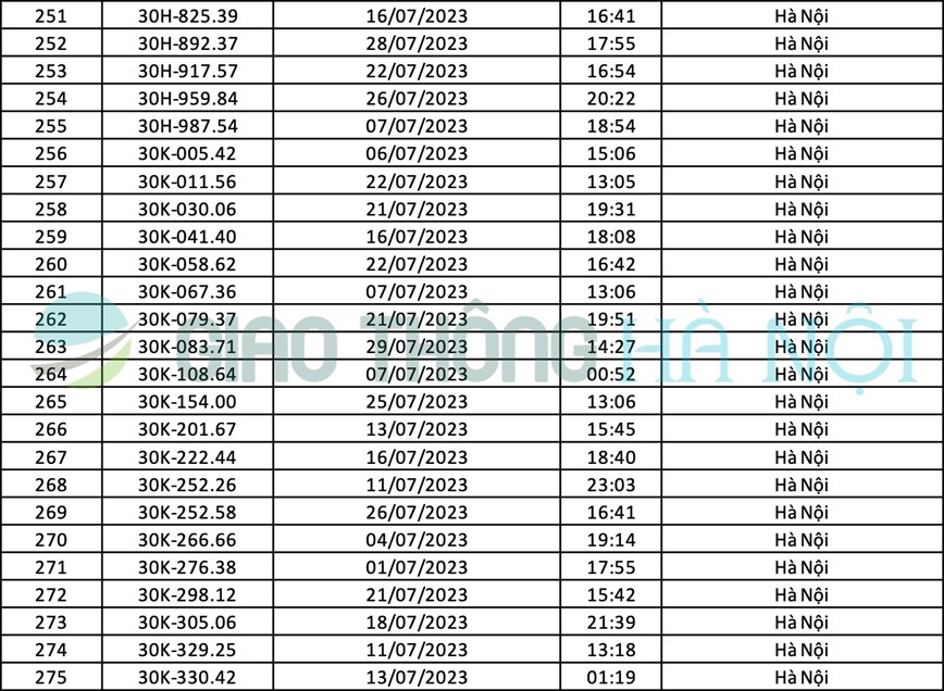 Ha Noi: Danh sach o to bi phat nguoi thang 7/2023 - Hinh anh 11