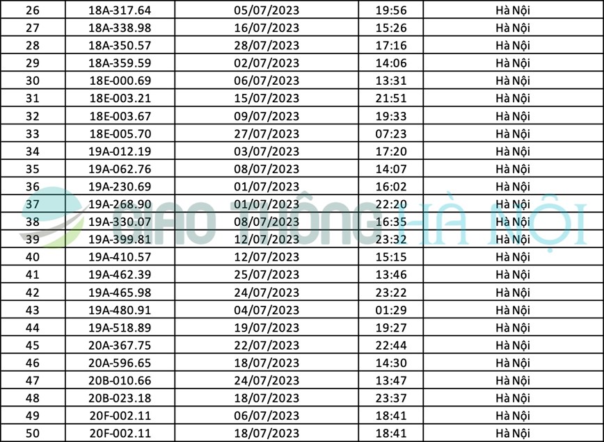 Ha Noi: Danh sach o to bi phat nguoi thang 7/2023 - Hinh anh 2