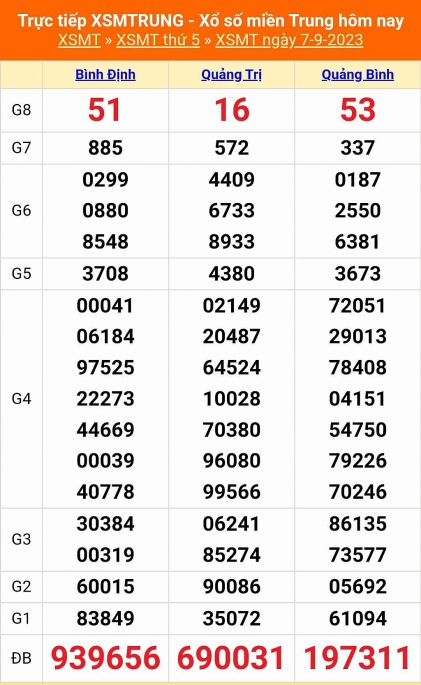 Kết quả xổ số miền Trung hôm nay 7/9/2023 - XSMT 7/9 - KQXSMT