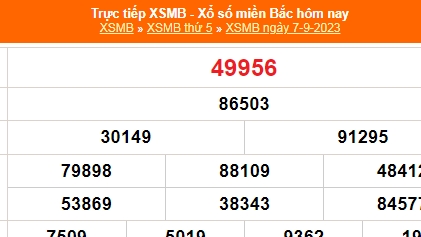 Kết quả xổ số miền Bắc hôm nay 8/9/2023 - XSMB 8/9 - KQXSMB