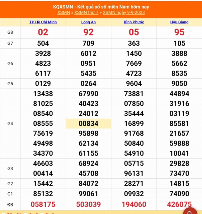 Kết quả xổ số miền Nam hôm nay 9/9/2023 - KQXSMN 9/9 - XSMN