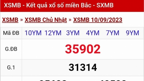 Kết quả xổ số miền Bắc hôm nay 11/9/2023 - XSMB 11/9 - KQXSMB