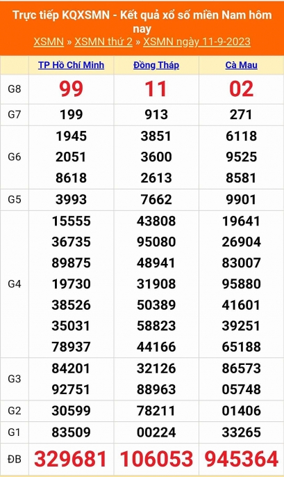 Kết quả xổ số miền Nam hôm nay 11/9/2023 - KQXSMN 11/9 - XSMN