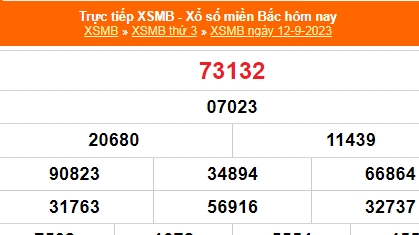 Kết quả xổ số miền Bắc hôm nay 13/9/2023 - XSMB 13/9 - KQXSMB