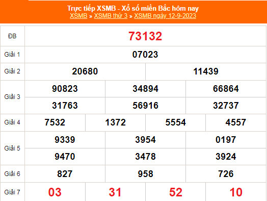 Kết quả xổ số miền Bắc hôm nay 12/9/2023 - XSMB 12/9 - KQXSMB