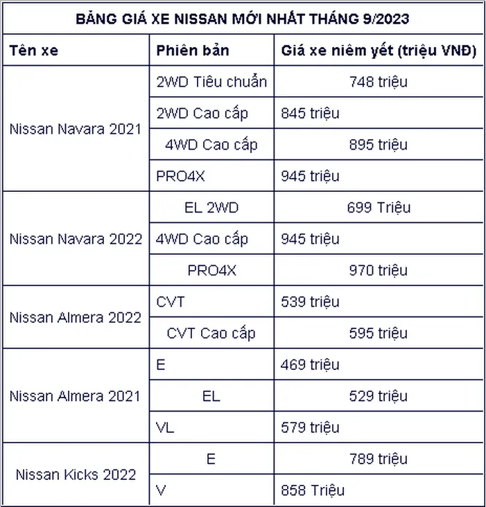 Cập nhật bảng giá xe Nissan tháng 9/2023 mới nhất