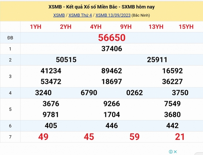 Kết quả xổ số miền Bắc hôm nay 13/9/2023 - XSMB 13/9 - KQXSMB