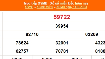 Kết quả xổ số miền Bắc hôm nay 15/9/2023 - XSMB 15/9 - KQXSMB