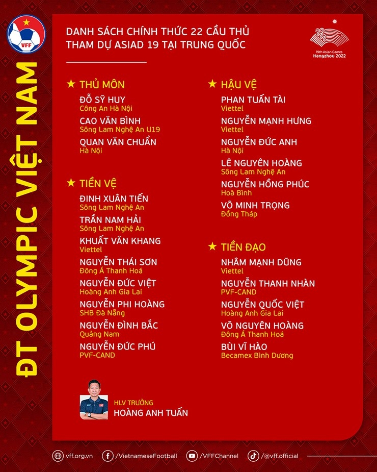 Lịch thi đấu của đội tuyển Olympic Việt Nam tại ASIAD 19