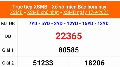 Kết quả xổ số miền Bắc hôm nay 18/9/2023 - XSMB 18/9 - KQXSMB