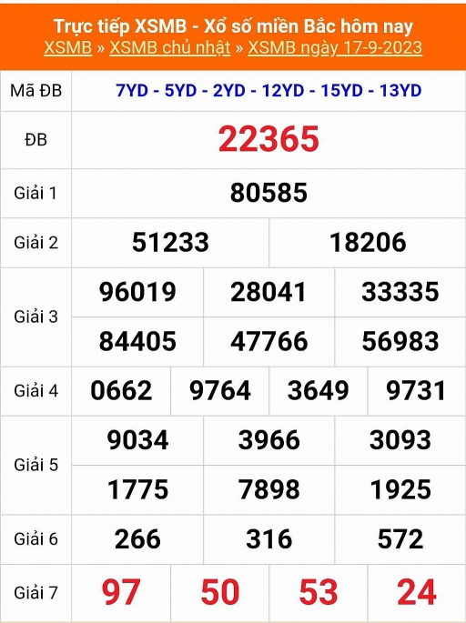 Kết quả xổ số miền Bắc hôm nay 18/9/2023 - XSMB 18/9 - KQXSMB