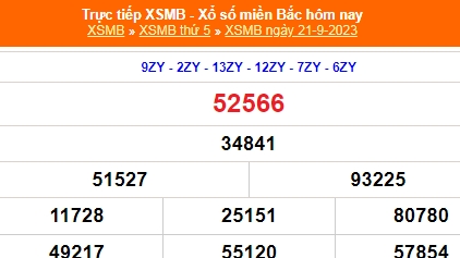 Kết quả xổ số miền Bắc hôm nay 22/9/2023 - XSMB 22/9 - KQXSMB