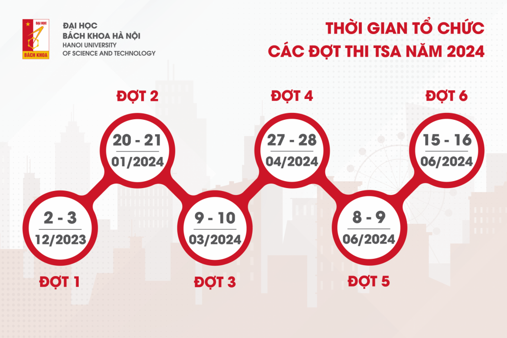 Năm 2024: Đại học Bách khoa Hà Nội tăng gấp đôi số lượng đợt thi đánh giá tư duy Năm 2024: Đại học Bách khoa Hà Nội tăng gấp đôi số lượng đợt thi đánh giá tư duy