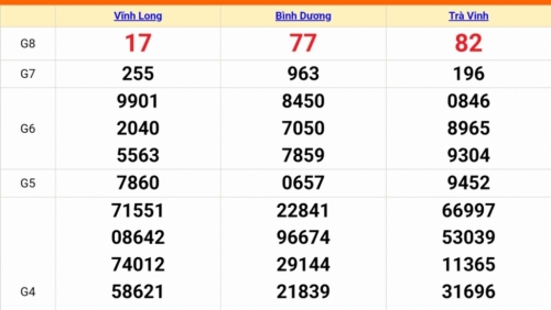Kết quả xổ số miền Nam hôm nay 23/9/2023 - KQXSMN 23/9 - XSMN