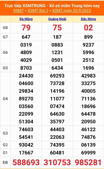 Kết quả xổ số miền Trung hôm nay 23/9/2023 - XSMT 23/9 - KQXSMT