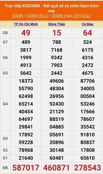 Kết quả xổ số miền Nam hôm nay 25/9/2023 - KQXSMN 25/9 - XSMN