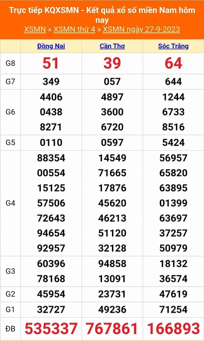 Kết quả xổ số miền Nam hôm nay 27/9/2023 - KQXSMN 27/9 - XSMN