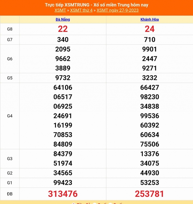 Kết quả xổ số miền Trung hôm nay 27/9/2023 - XSMT 27/9 - KQXSMT