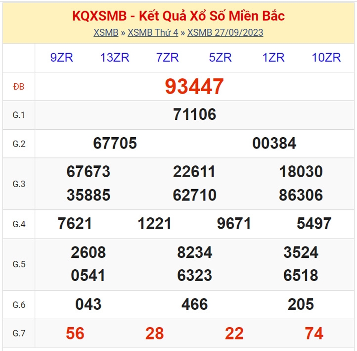 KQXSMB - Kết quả xổ số miền Bắc hôm nay 27/9/2023 - XSMB 27/9