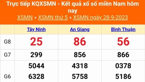 Kết quả xổ số miền Nam hôm nay 28/9/2023 - KQXSMN 28/9 - XSMN