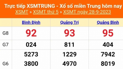 Kết quả xổ số miền Trung hôm nay 28/9/2023 - XSMT 28/9 - KQXSMT