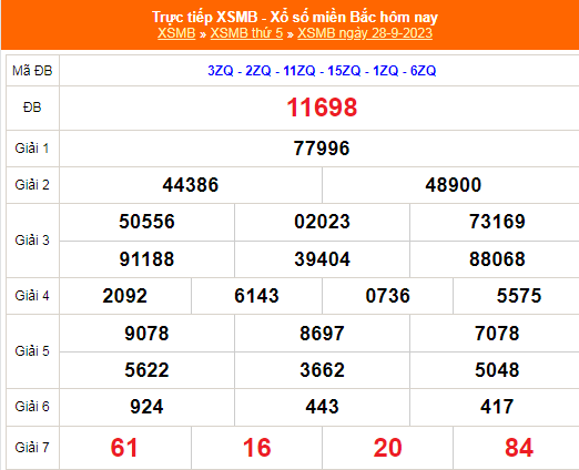 KQXSMB - Kết quả xổ số miền Bắc hôm nay 28/9/2023 - XSMB 28/9