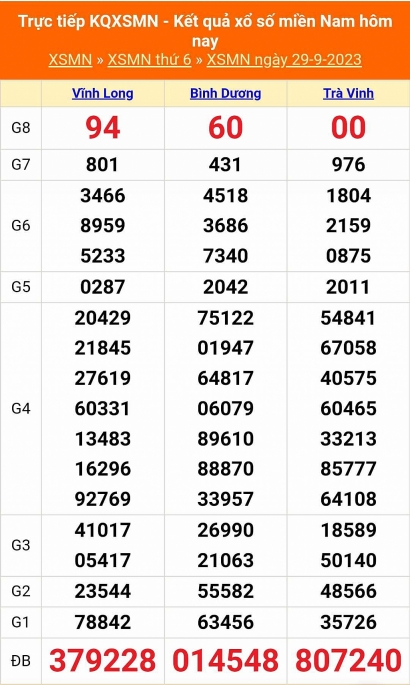 Kết quả xổ số miền Nam hôm nay 29/9/2023 - KQXSMN 29/9 - XSMN