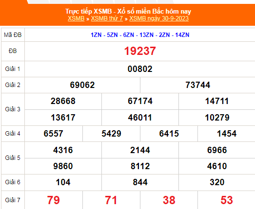 KQXSMB - Kết quả xổ số miền Bắc hôm nay 30/9/2023 - XSMB 30/9