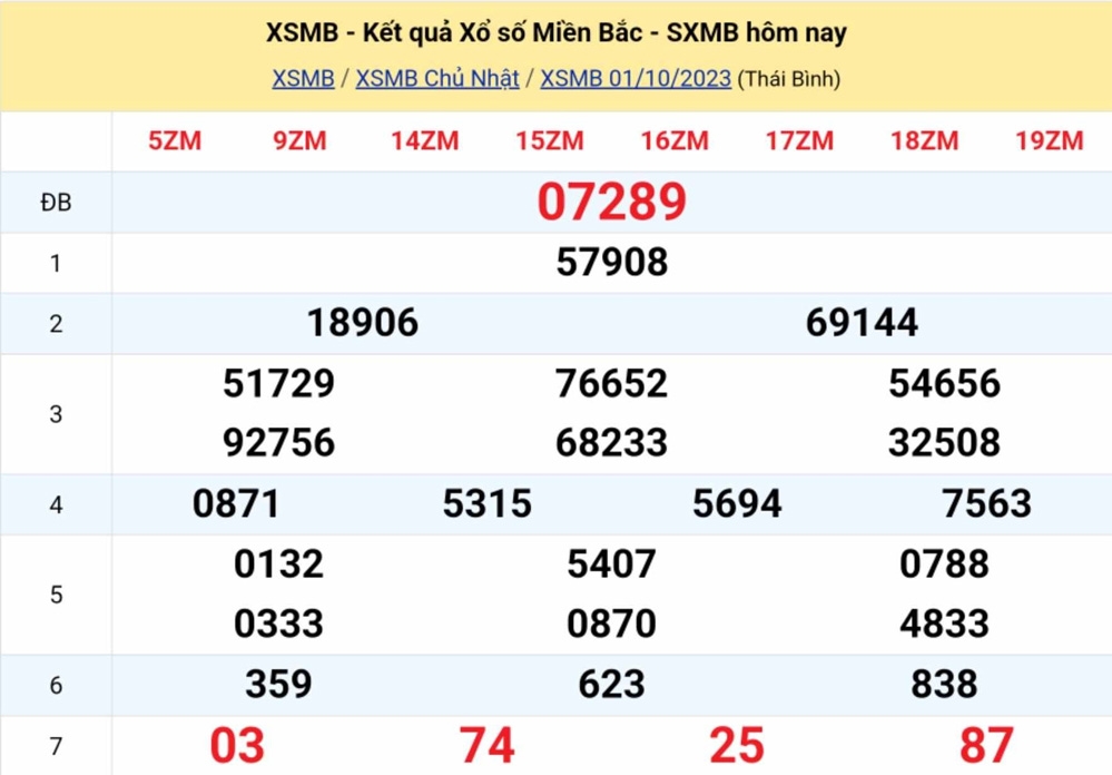 KQXSMB - Kết quả xổ số miền Bắc hôm nay 1/10/2023 - XSMB 1/10