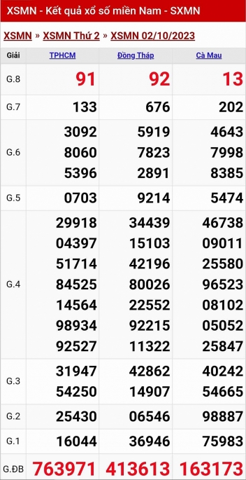 XSMN - Kết quả xổ số miền Nam hôm nay 2/10/2023 - KQXSMN 2/10