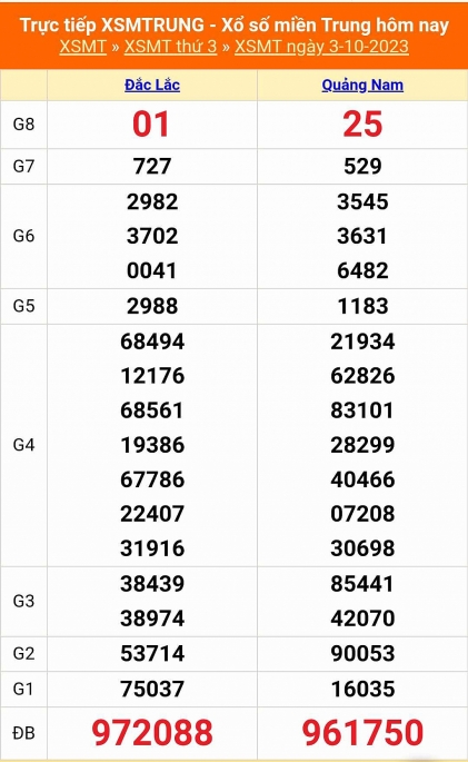 Kết quả xổ số miền Trung hôm nay 3/10/2023 - XSMT 3/10 - KQXSMT