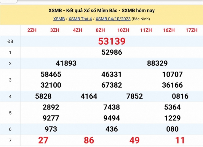 KQXSMB - Kết quả xổ số miền Bắc hôm nay 4/10/2023 - XSMB 4/10