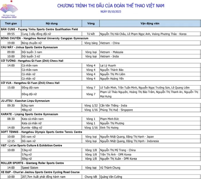 Lịch thi đấu ASIAD 19 ngày 5/10: Bóng chuyền nữ Việt Nam gặp Trung Quốc