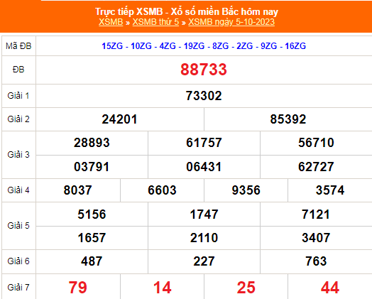 KQXSMB - Kết quả xổ số miền Bắc hôm nay 5/10/2023 - XSMB 5/10