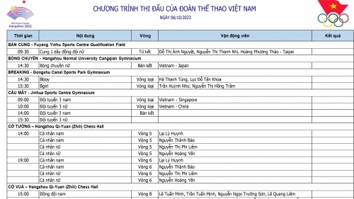 Lịch thi đấu của Đoàn Thể thao Việt Nam tại ASIAD 19 hôm nay 6/10