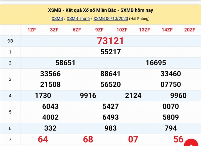 KQXSMB - Kết quả xổ số miền Bắc hôm nay 6/10/2023 - XSMB 6/10