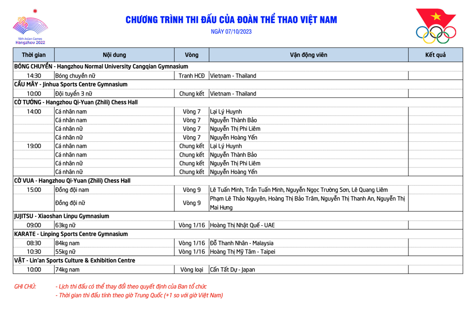 Lịch thi đấu của Đoàn Thể thao Việt Nam tại ASIAD 19 hôm nay 7/10