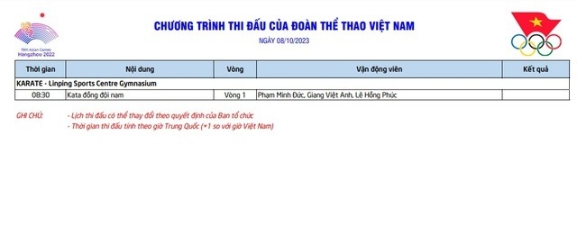 Lịch thi đấu tại ASIAD 19 của Đoàn Thể thao Việt Nam ngày 8/10