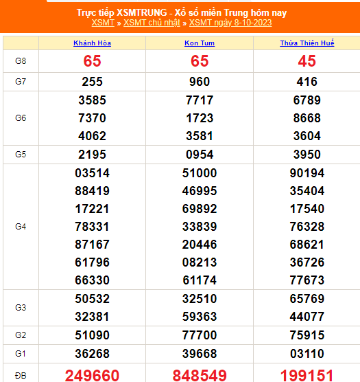 Kết quả xổ số miền Trung hôm nay 8/10/2023 - XSMT 8/10 - KQXSMT