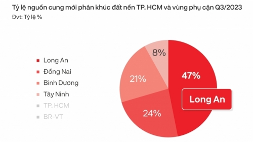 Kỳ vọng gì ở thị trường bất động sản những tháng cuối năm?